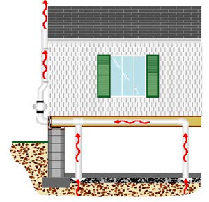 radon air being vented out and thru the home on the side of the house